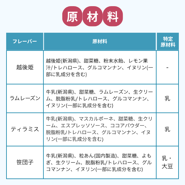 至福のジェラート・セレクションの商品画像 19